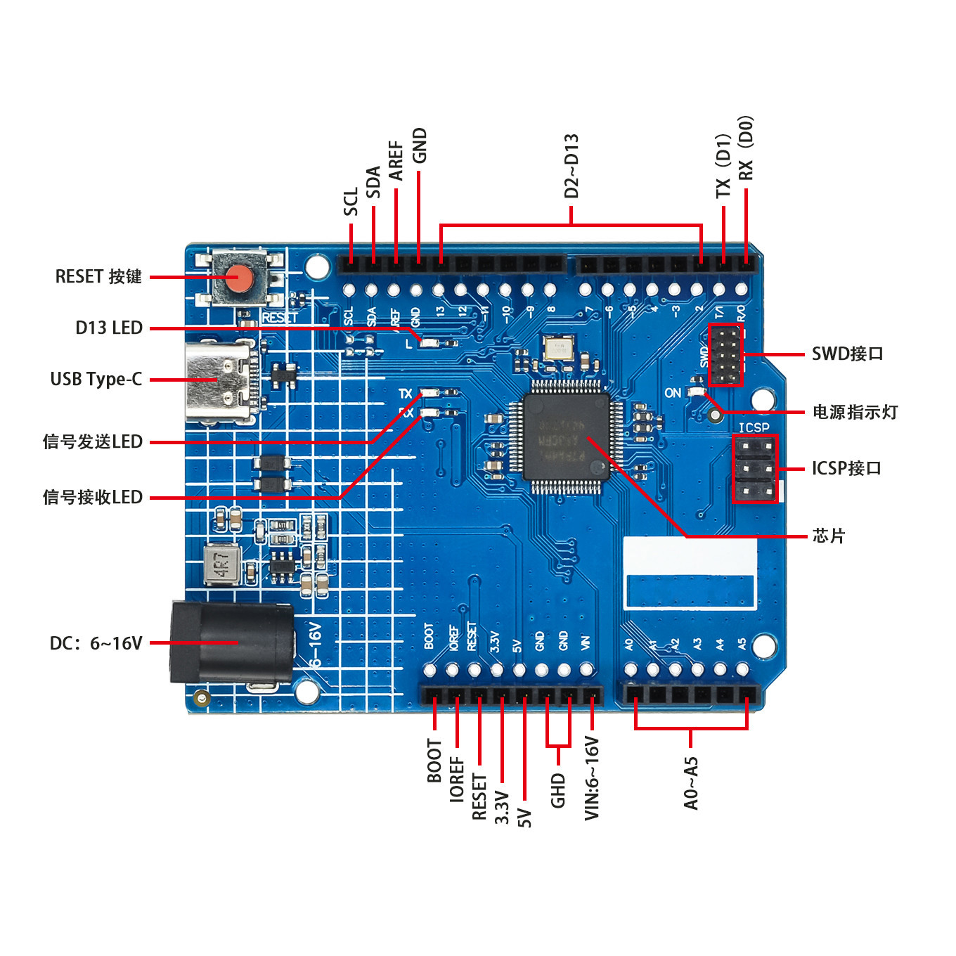 Placa USB para Arduino UNO R4  - Smart Home Arduino Uno reseña y precio