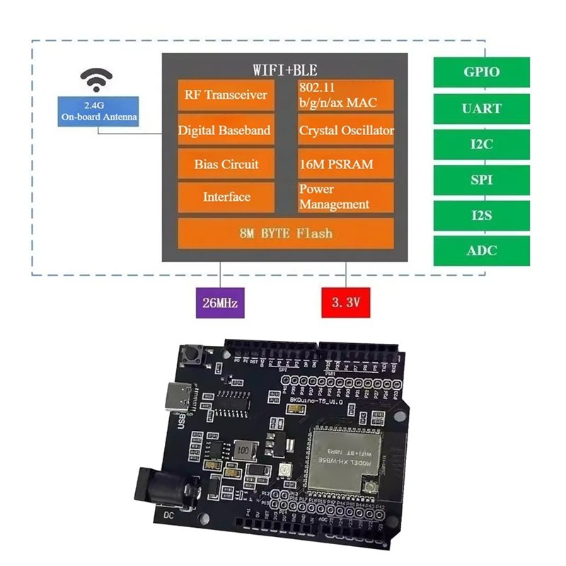 A97I-Para el hogar inteligente - Smart Home Arduino Uno reseña y precio