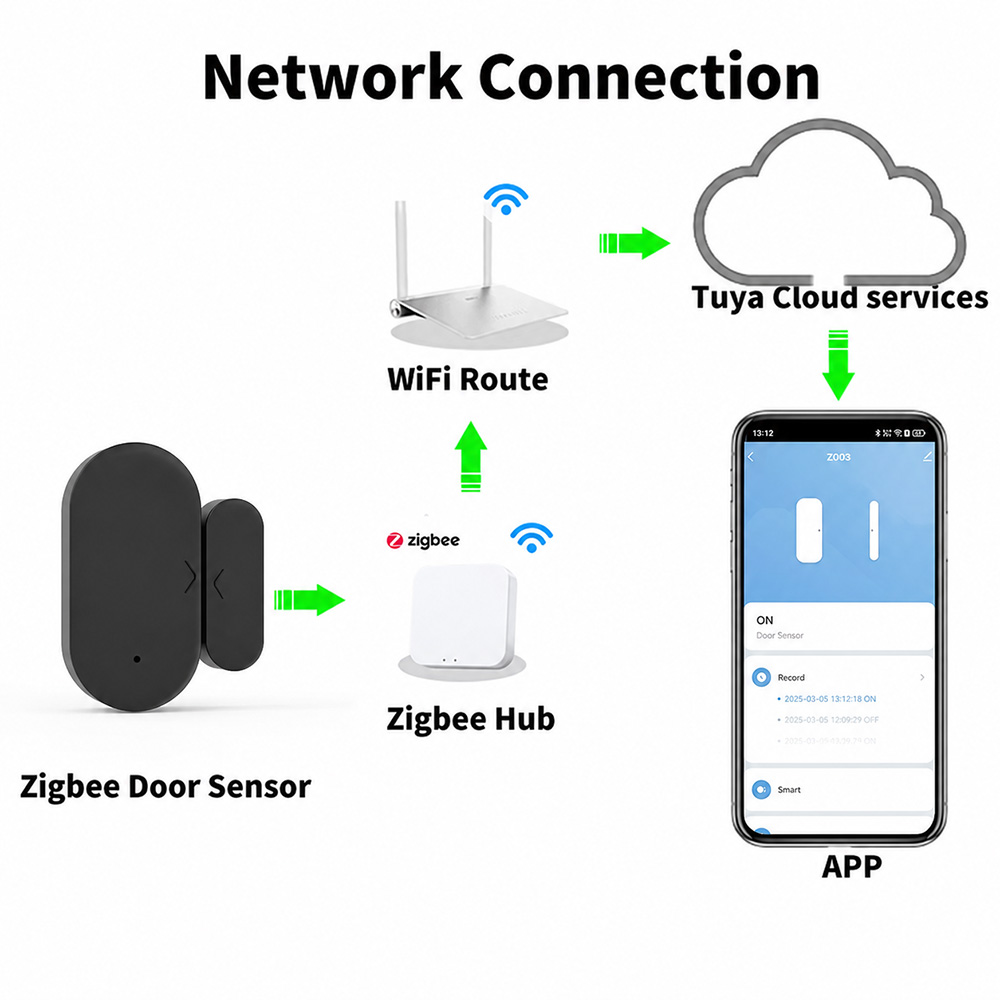 Sensor de Contacto para Puerta - Smart Home Zigbee 3.0 reseña y precio