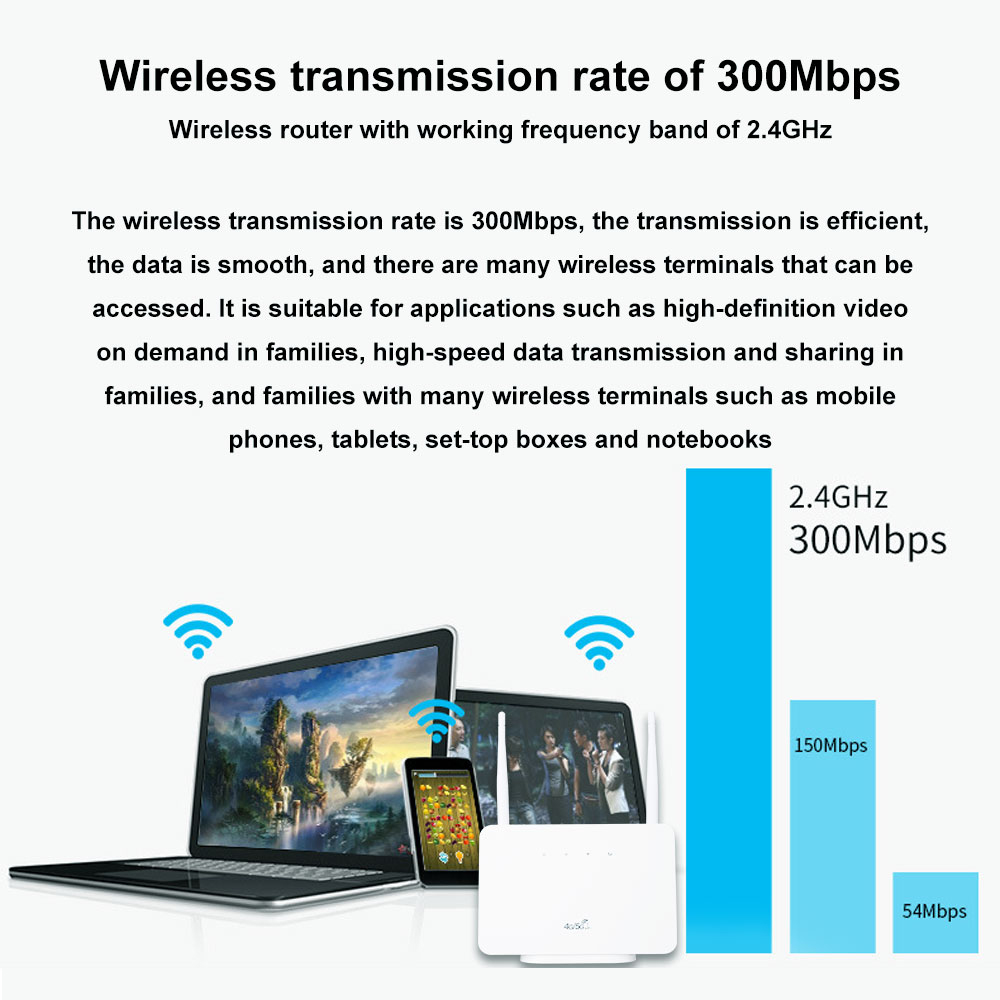 Enrutador WiFi TIANJIE 4G CP10 - Smart Home Router reseña y precio