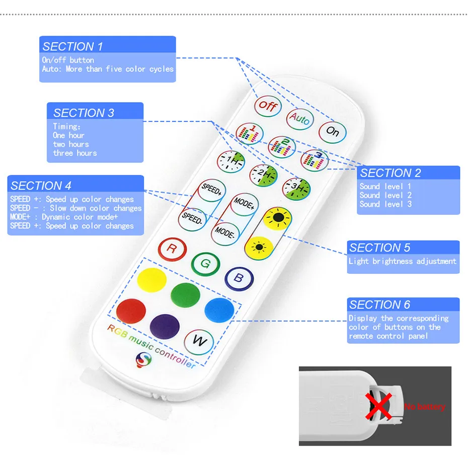 Controlador LED inteligente Tu - Smart Home Llm reseña y precio