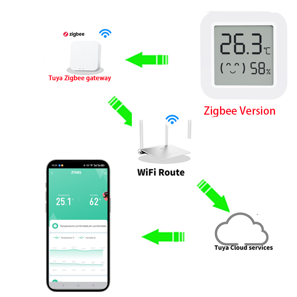 1 ~ 4 Uds Zigbee 3,0 Sensor de - Smart Home Yandex reseña y precio