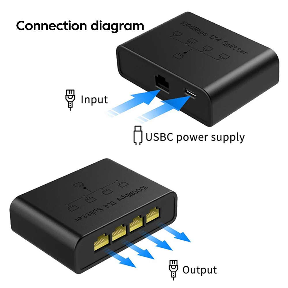 Adaptador Divisor Gigabit RJ45 - Smart Home Router reseña y precio