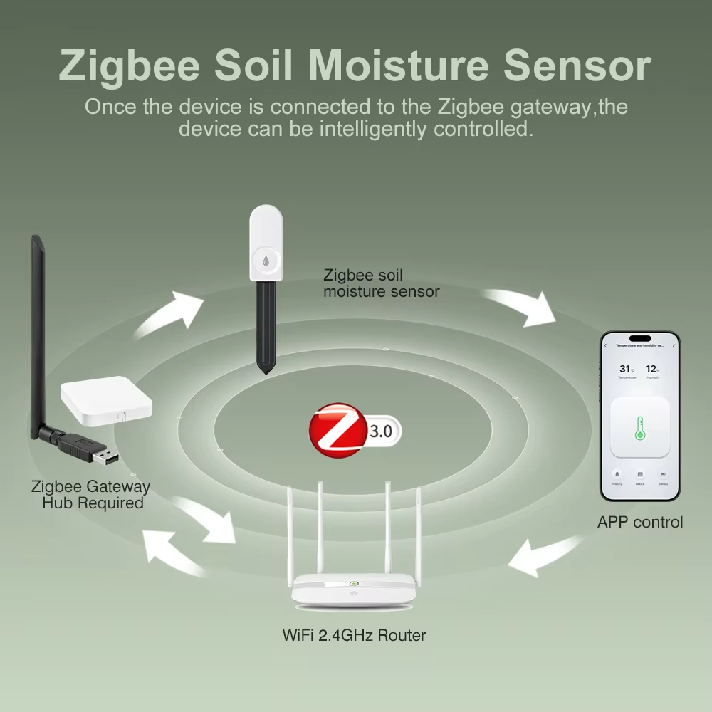 Monitor de Plantas Zigbee 3.0, - Smart Home Zigbee 3.0 reseña y precio
