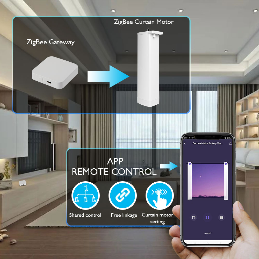 Motor de cortina eléctrica con - Smart Home Blinds reseña y precio