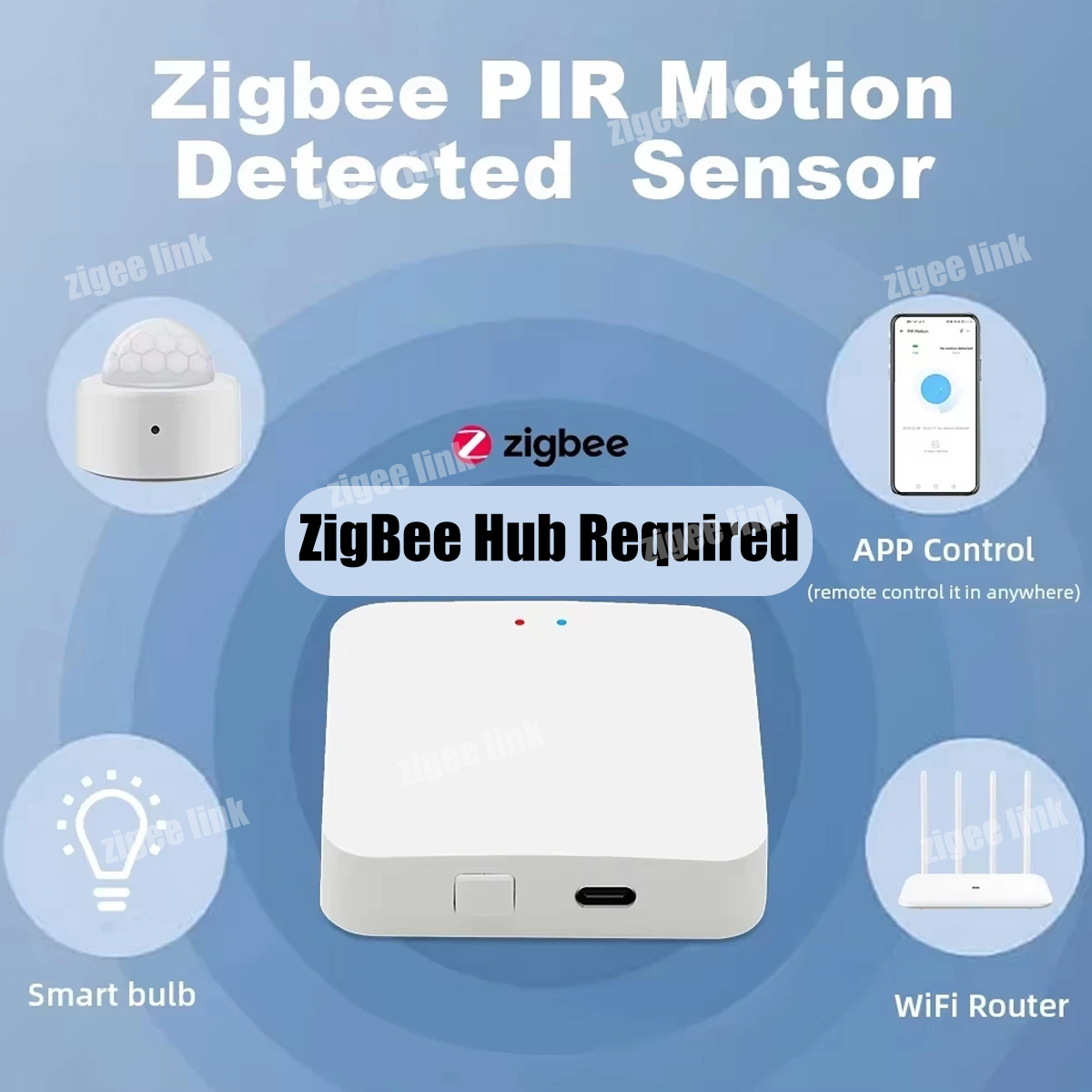 Sensor de movimiento ZigBee 3, - Smart Home Zigbee 3.0 reseña y precio