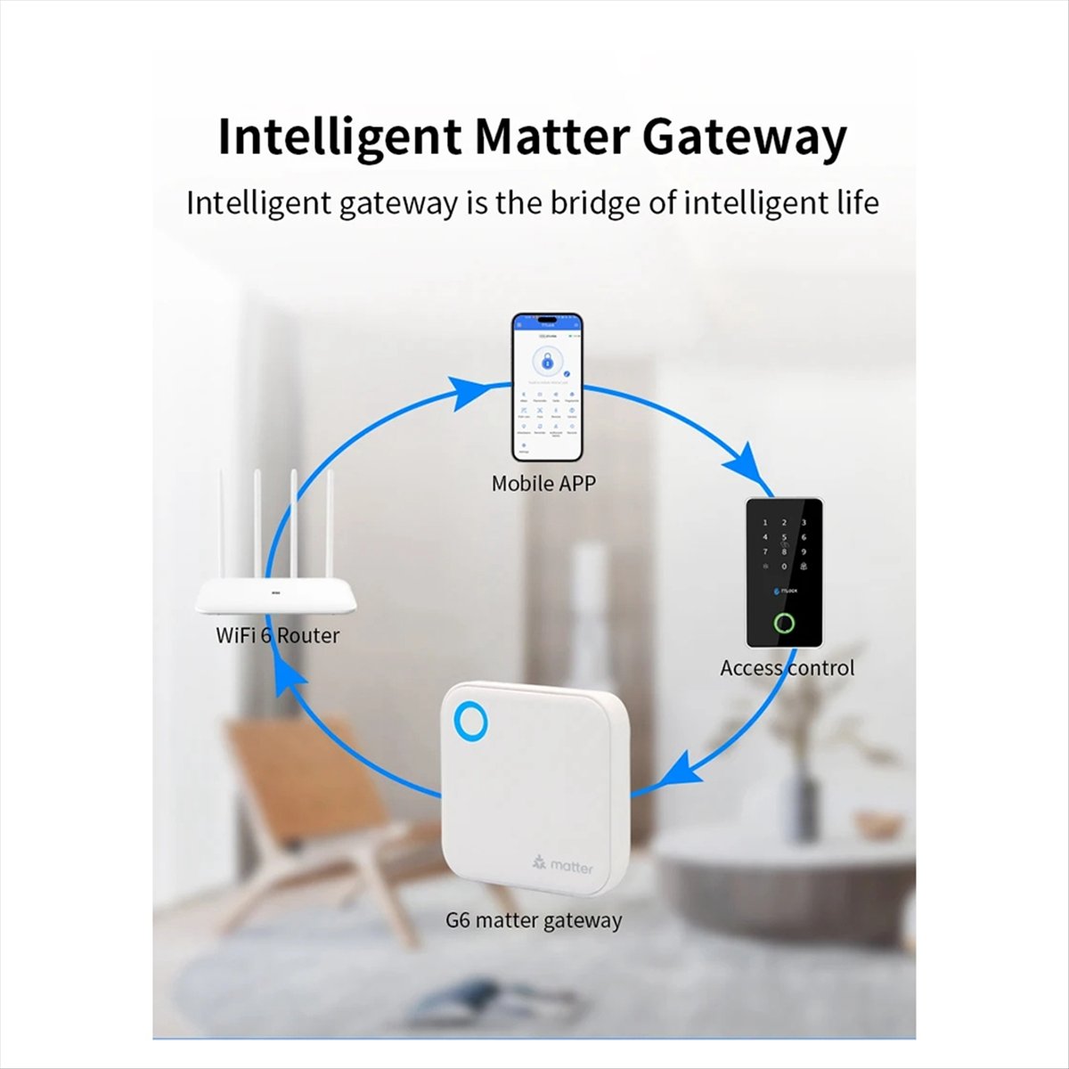 A99X TTLOCK G6 Smart Matter Ga - Smart Home Router reseña y precio