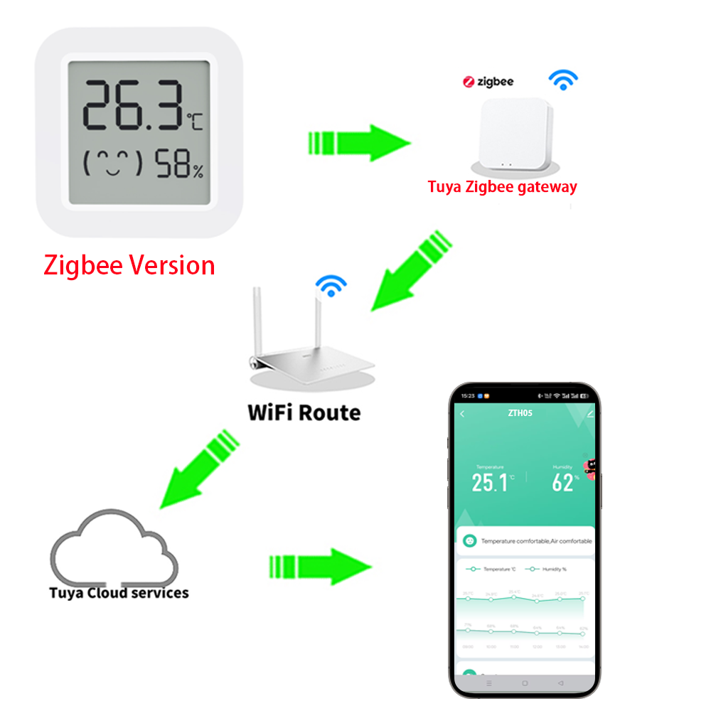 Sensor de Temperatura y Humeda - Smart Home Yandex reseña y precio