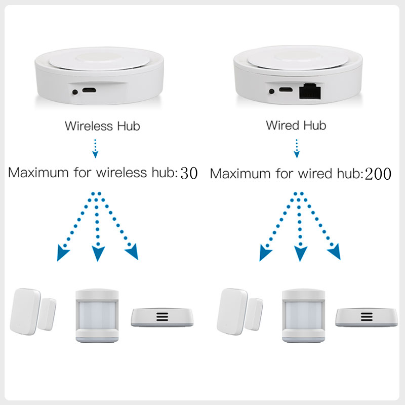 Tuya ZigBee Smart Gateway Home - Smart Home Zigbee 3.0 reseña y precio