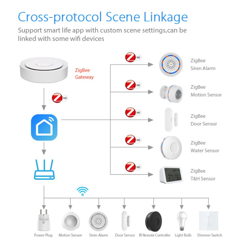 Tuya ZigBee Smart Gateway Home - Smart Home Zigbee 3.0 reseña y precio