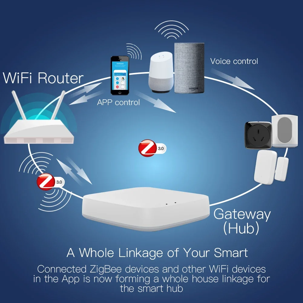 Tuya ZigBee 3,0 Hub de enlace  - Smart Home Zigbee 3.0 reseña y precio